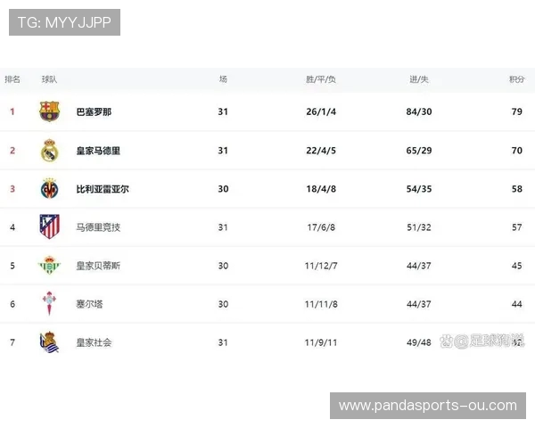 西甲最新积分榜解析及各队赛季走势预测