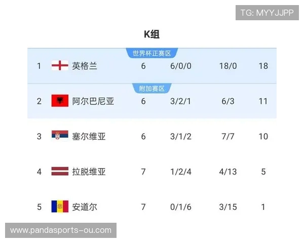 2026年世预赛最新排名：各队争夺激烈，晋级形势一览