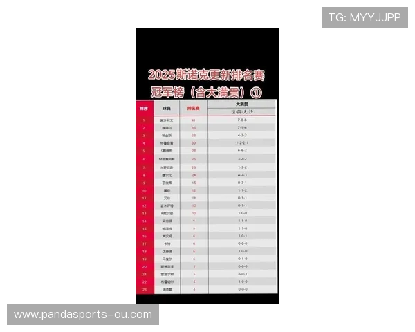 《2026年全球体育赛事排名大揭晓：各大项目冠军争夺战精彩纷呈》