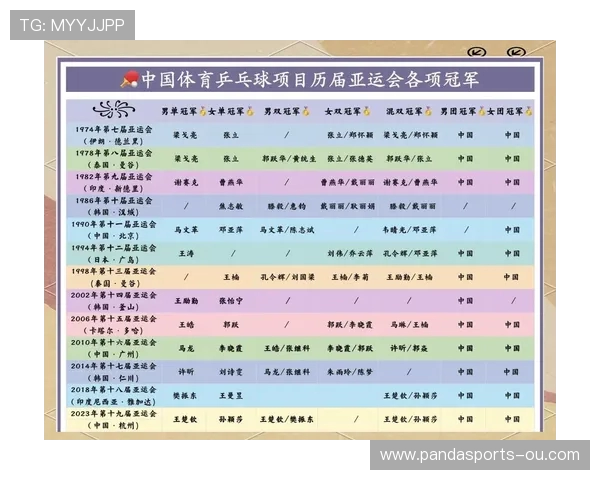 亚运会发展新趋势：体育科技与全民参与融合未来